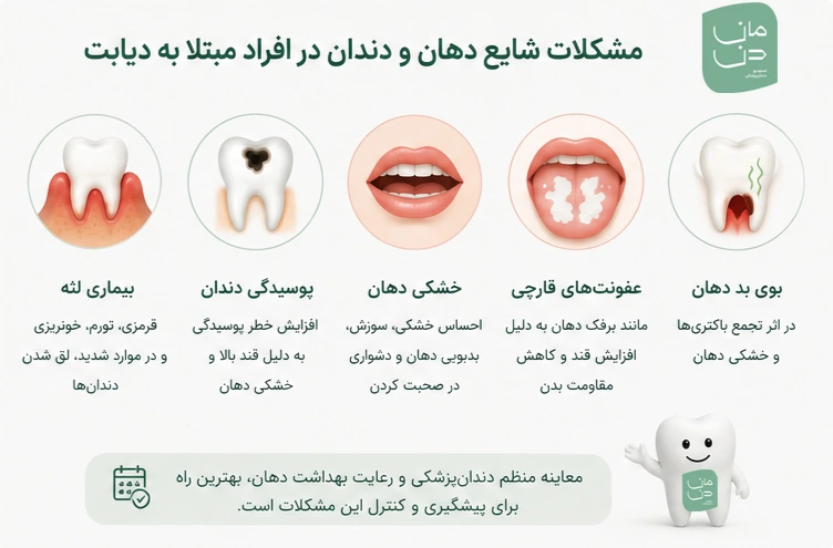 مشکلات دهان و دندان